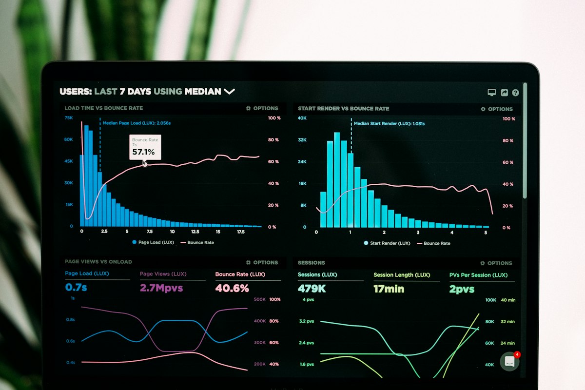 ภาพหน้าจอแดชบอร์ดวิเคราะห์ข้อมูล engagement บนแล็ปท็อป